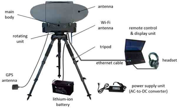 BATTLE FIELD Pulse Radar